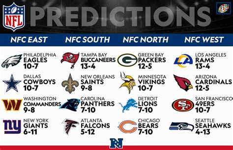 nfl divisional standings nfc north|nfc north map.